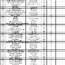 湖北宜昌整厂设备北一龙门、3/12米、4/13米、2/6米昆.